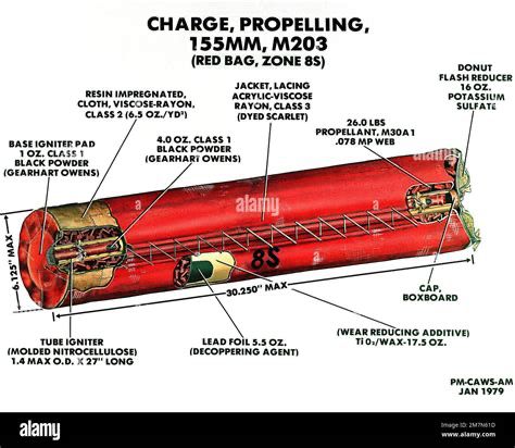 Propellant