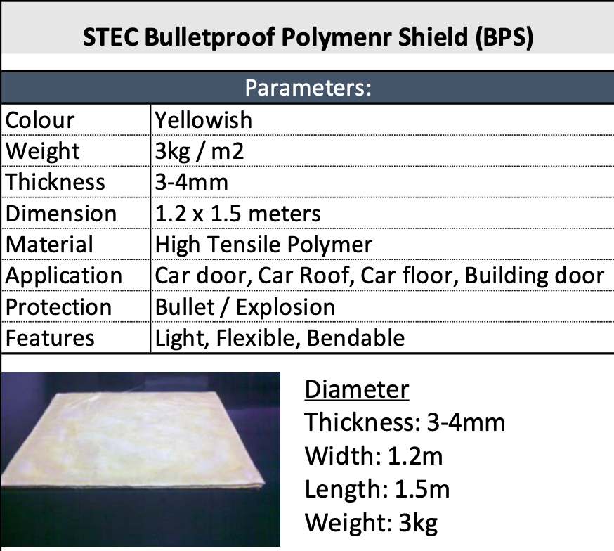 STEC Bulletproof Polymer Shield (BPS)