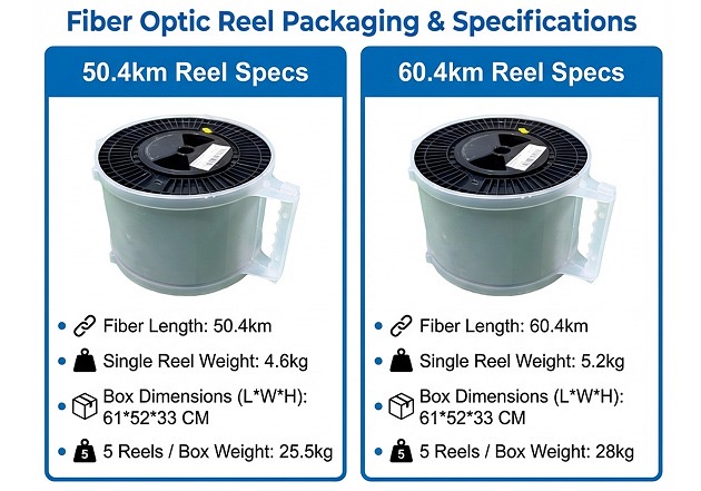 Fiber Optic Reel — 50.4 km & 60.4 km
