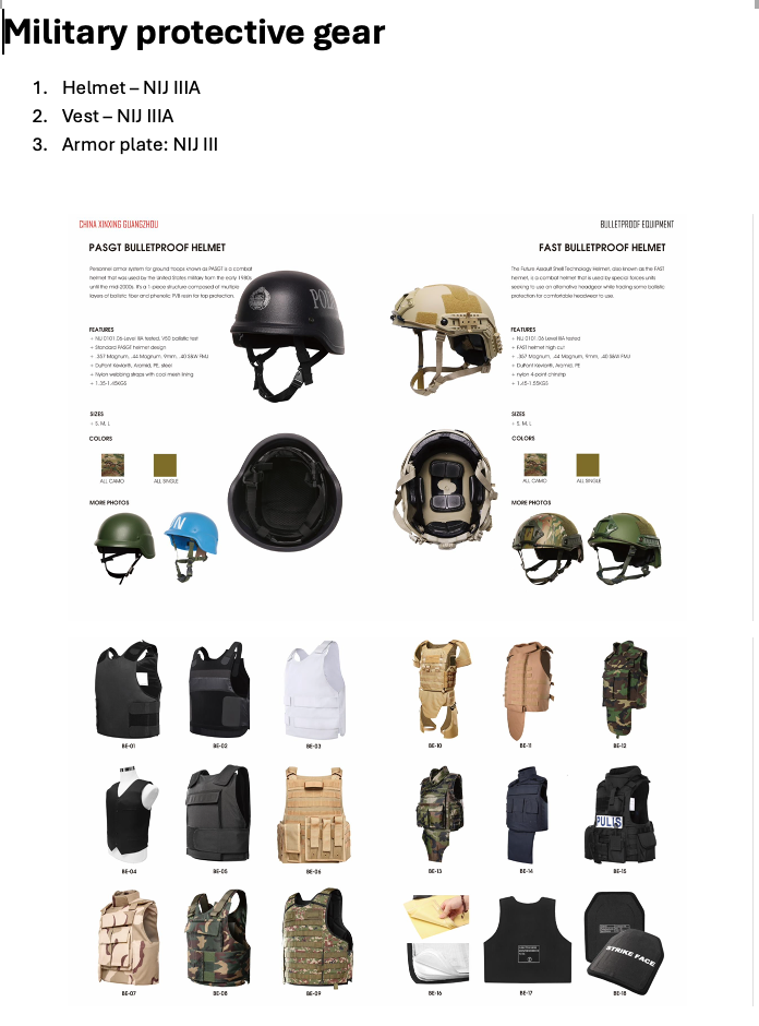 Military Protective Gear (Helmet, Vest, Plate)